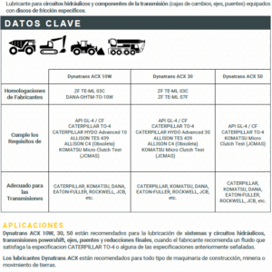 Aceite totalenergies DYNATRANS ACX 10W 20L
